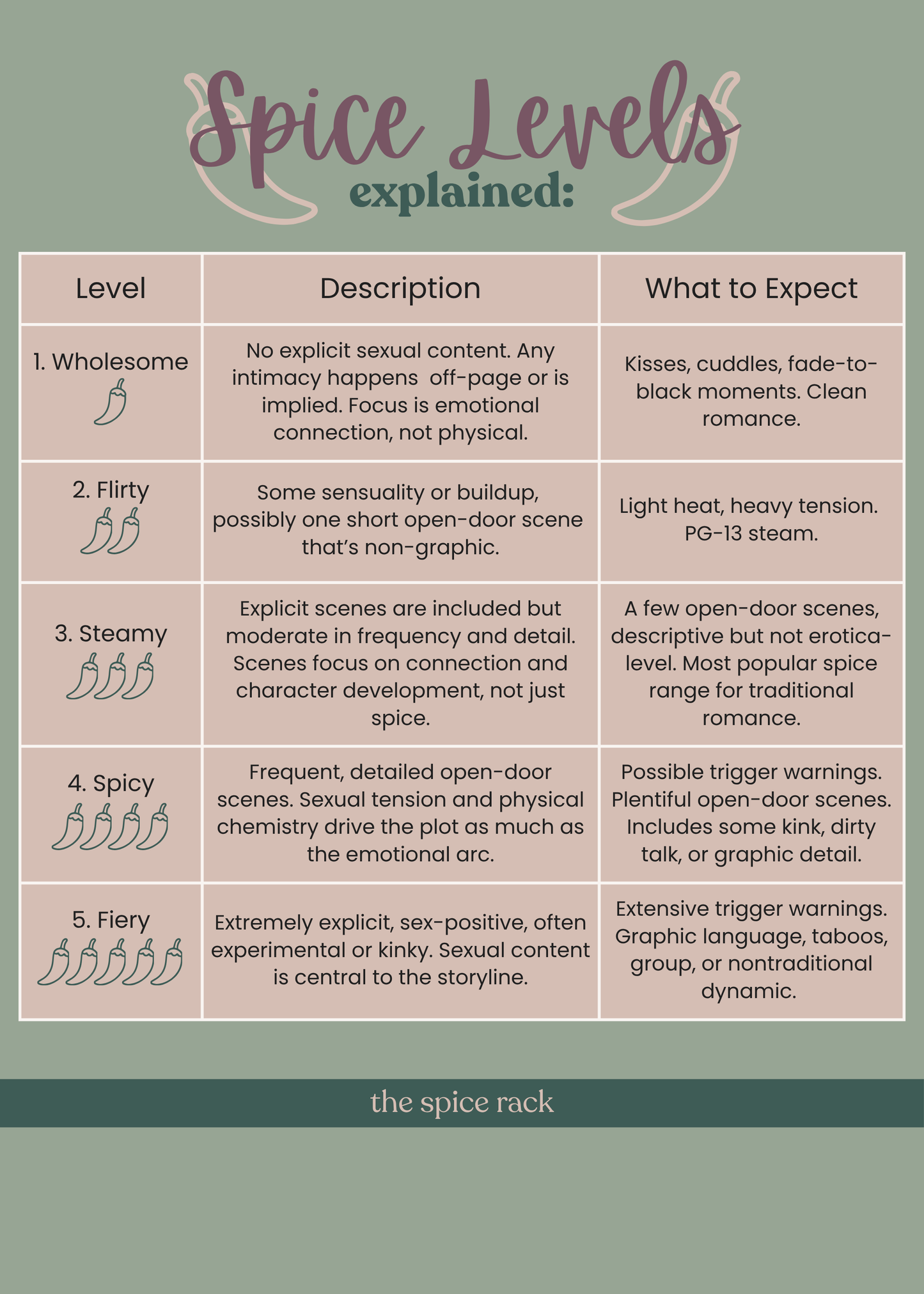 Blind Date with a Romance Book - with clues!