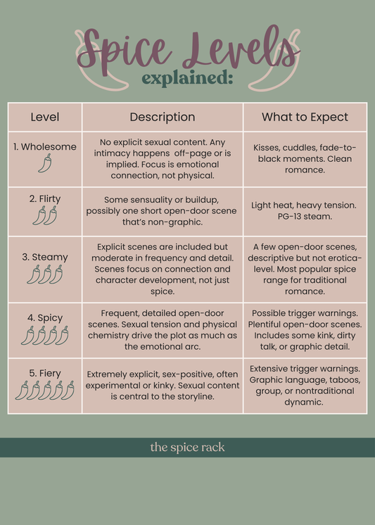 Blind Date with a Romance Book - with clues!